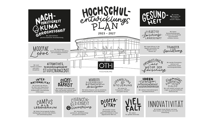 Hochschulentwicklungsplan („HEP“) 